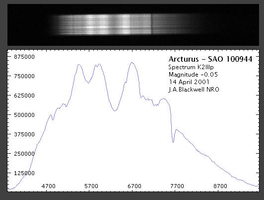 Arcturus Regulusastro